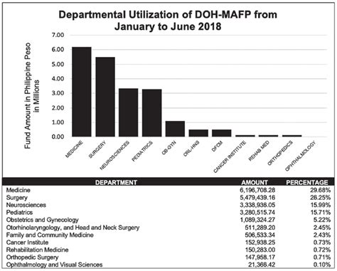 doh map program|DOH MAP Recipients.